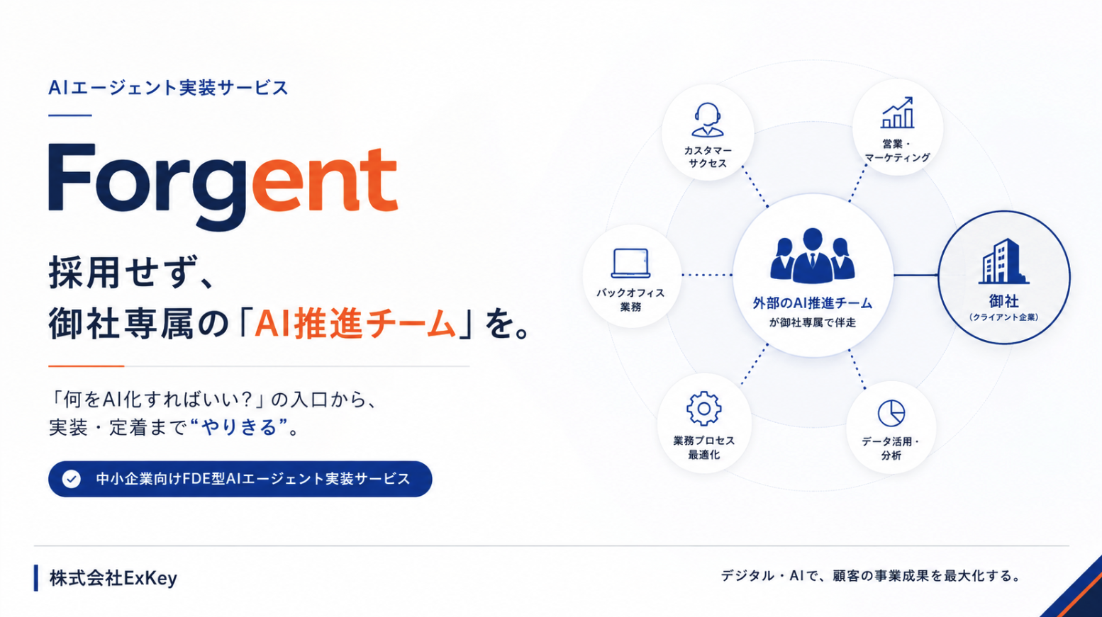 サービス資料。採用せず、御社専属の「AI推進チーム」を持てるForgentの紹介ページ。