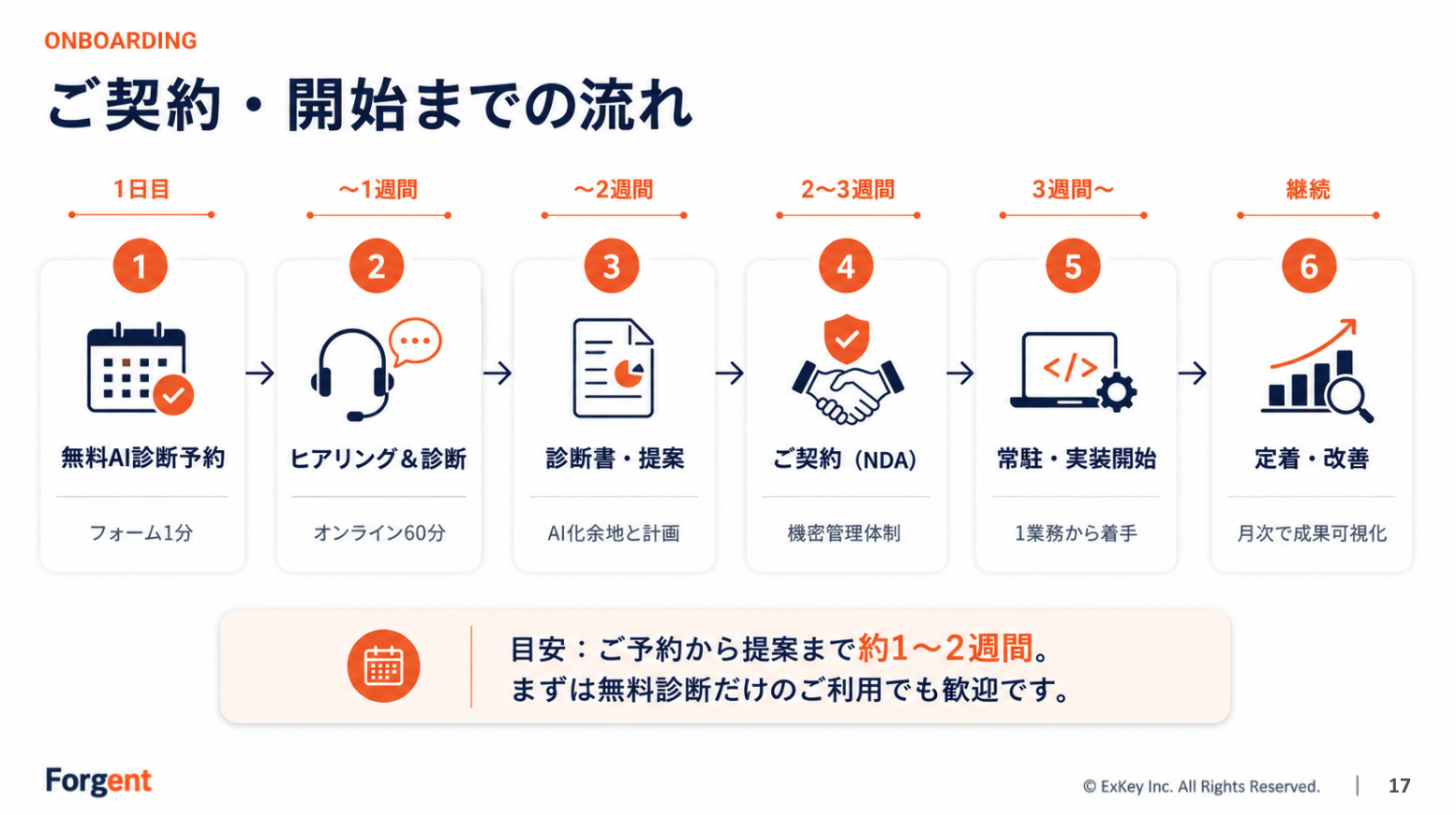 サービス資料。無料AI診断予約から定着・改善までの、ご契約・開始までの流れ。